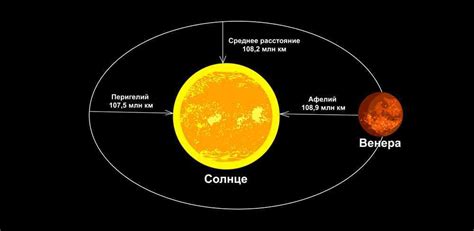 Ближайшее расстояние между Венерой и Землей