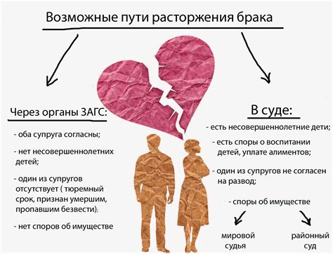 Блогерский развод: в чем причина супружеского раскола?