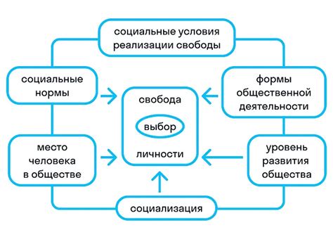 Большая свобода волеизъявления и политической деятельности