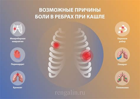 Боль при кашле и дыхании