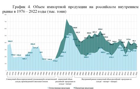 ВРЕМЯ ВЫЛОВА СЕЛЬДИ В РОССИИ