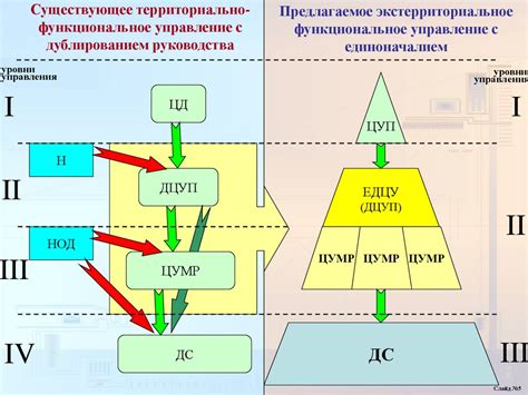 Важная роль в транспортной системе