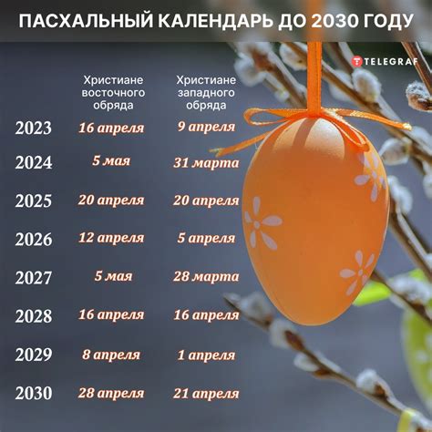 Важность Даты Пасхи в 1970 году