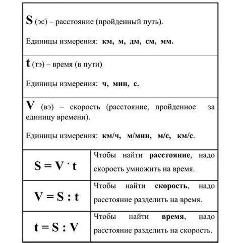 Важность временного интервала