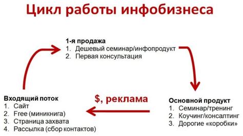 Важность выбора определенных способов оплаты