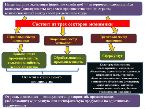 Важность государственного регулирования экономики