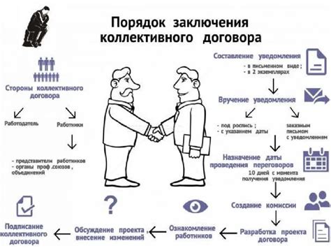 Важность заключения коллективного договора