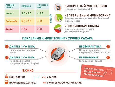 Важность контроля уровня сахара при нервозности