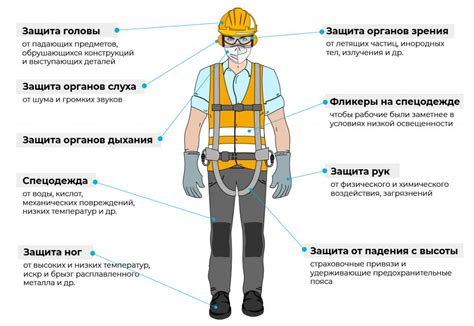 Важность ношения защитного снаряжения