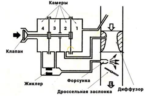 Важность обслуживания ДМРВ карбюратора для работы автомобиля