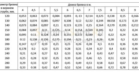 Важность определения стандартного веса