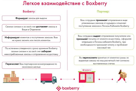 Важность открытия ПВЗ для бизнеса