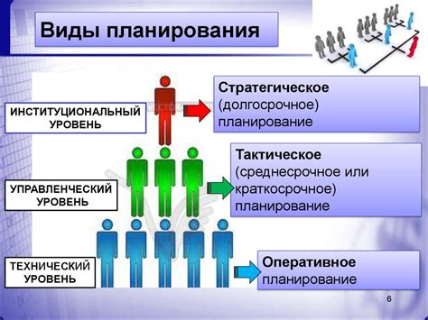 Важность планирования будущего и принятие ответственных решений