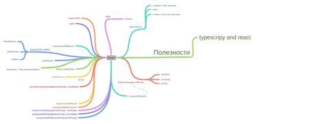 Важность понимания времени возникновения события onchange