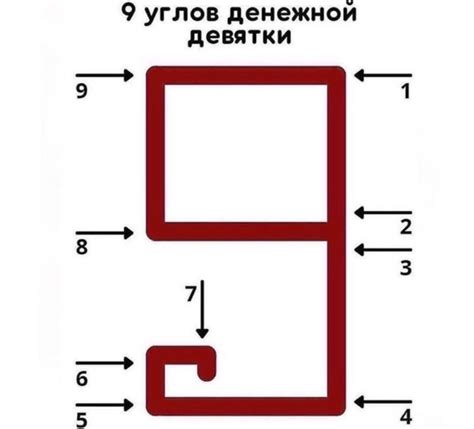 Важность правильного нанесения денежной восьмерки