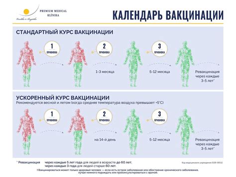 Важность прививки от клещевого энцефалита для детей