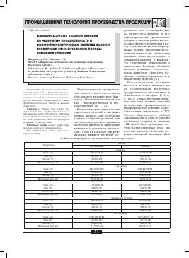 Важность проведения массажа вымени у нетелей