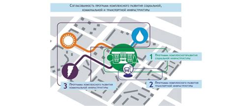 Важность развития городской инфраструктуры