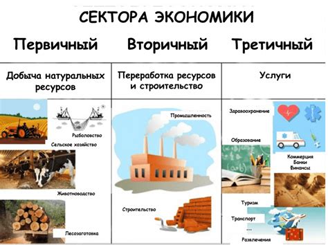 Важность развития сектора газа для экономики