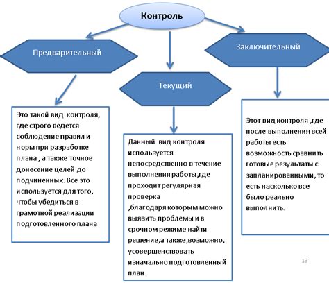 Важность регулярного контроля и превентивных мер