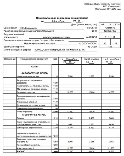 Важность составления промежуточного ликвидационного баланса