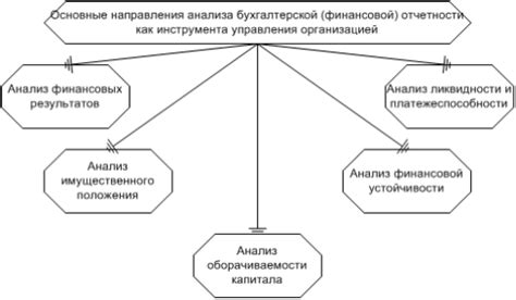 Важность учета дивидендов в финансовой отчетности