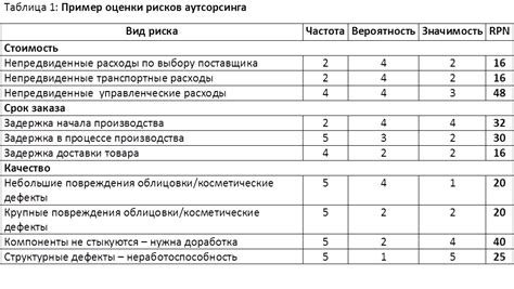 Важность учета потенциальных последствий