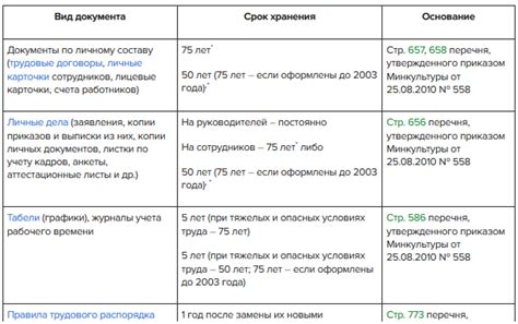 Важность хранения документов о покупке