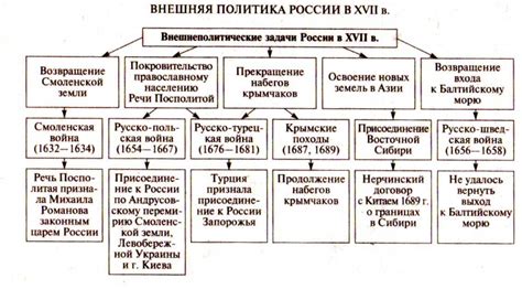 Важные события в России