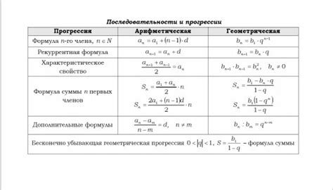 Важные указания для сдачи лептина