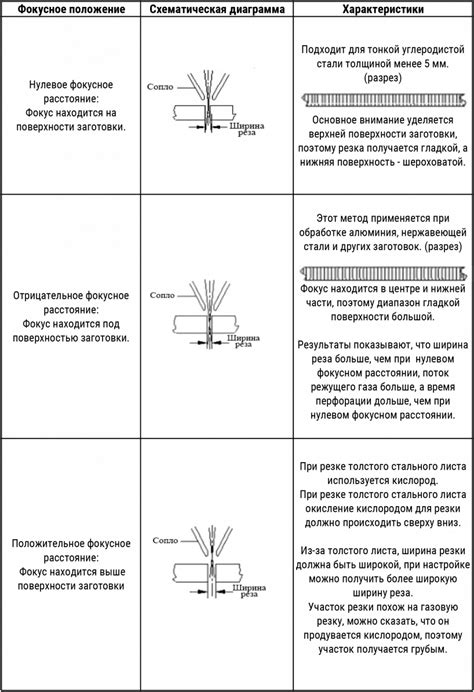 Важные факторы для определения момента снятия стекла