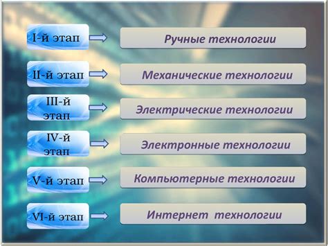 Важные этапы развития технологий в России