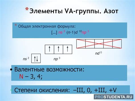 Валентные возможности азота и фосфора: сравнение