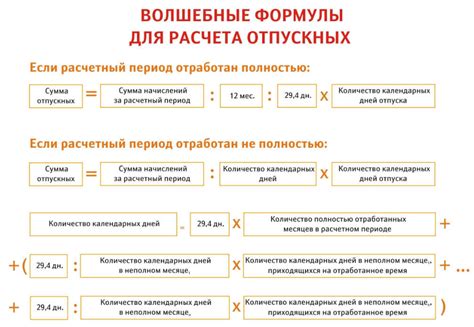 Варианты использования отпуска