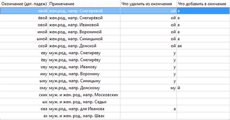 Варианты сохранения фамилии и примеры из жизни