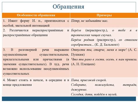 Вводные конструкции и обращения