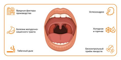 Ведущие признаки затора в горле