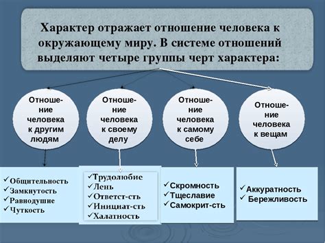 Вероятные факторы, влияющие на толкование