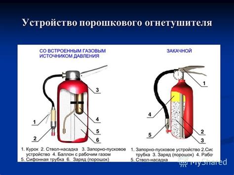 Вещественный состав порошка из огнетушителя