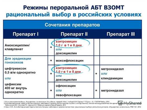 Взаимодействие антибиотиков с другими лекарственными препаратами и возможный эффект на кровотечение