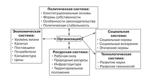 Взаимодействие с внешней средой