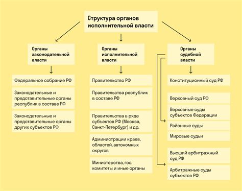 Взаимодействие с другими органами государственной власти