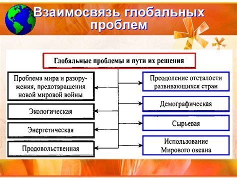 Взаимосвязь времени тренировок с результатами