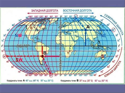 Взаимосвязь с географическими координатами