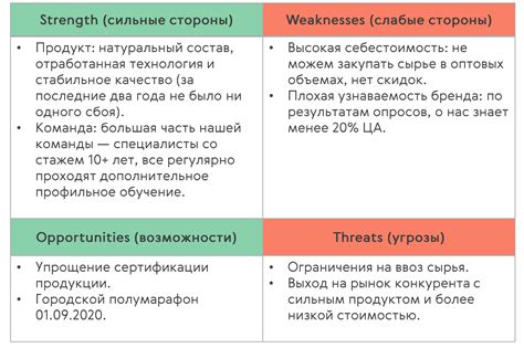 Взвешивание сильных и слабых сторон каждого пути