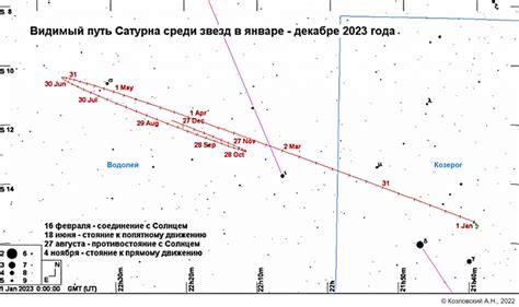 Видимость звезд в октябре