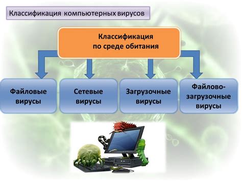 Виды вирусов на карте памяти