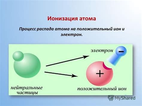 Виды деления атома на положительный ион