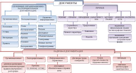 Виды документов, приравненных к паспорту