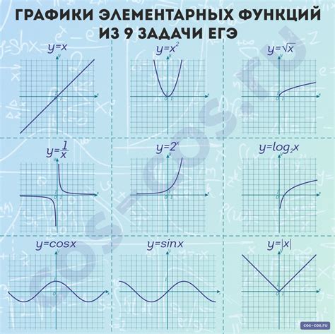 Виды ограниченных функций